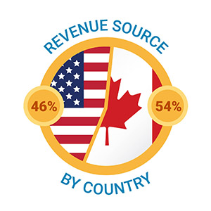 Revenue source US vs Canada