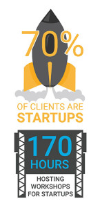 CloudKettle's Startup clients and workshops