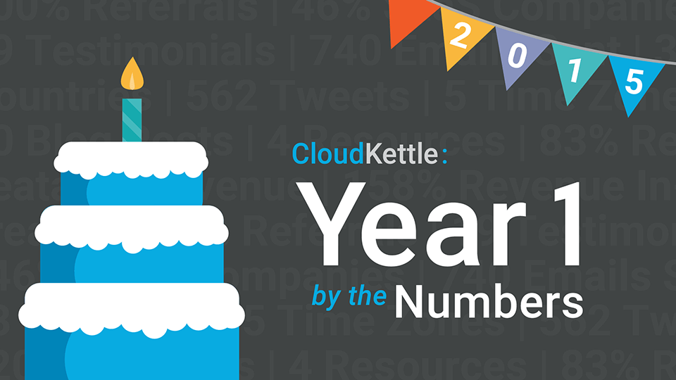 CloudKettle's One Year Birthday