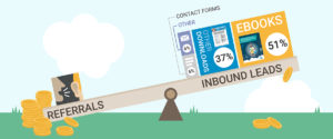 CloudKettle leads by source vs leads by revenue