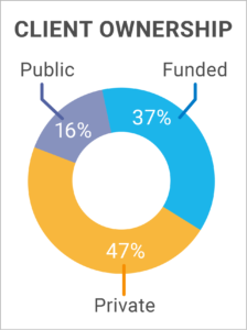 CloudKettle client ownership image 