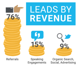 CloudKettle leads by revenue