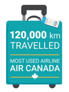 Travel: CloudKettle traveled 120,000 KM in 2016 image