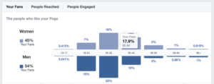 facebook analytics for content creation insight