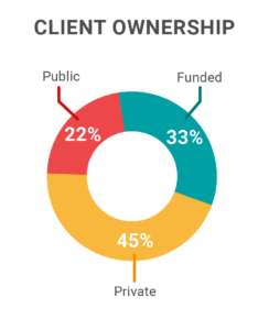 Client Ownership CloudKettle