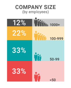 Client size CloudKettle