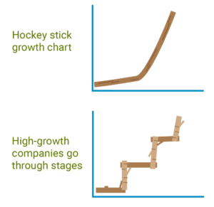 Hockey_Stick_Growth