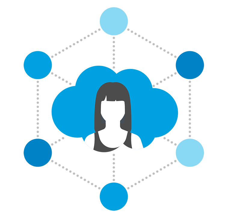 Salesforce Marketing Cloud - CloudKettle
