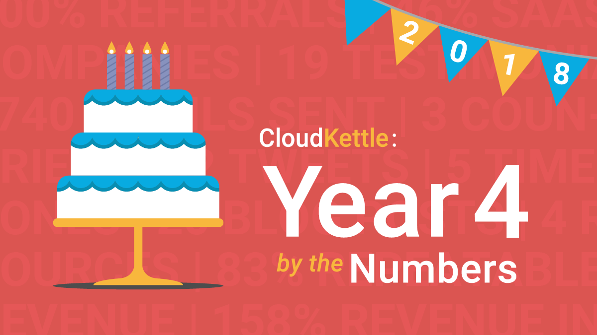 CloudKettle: Year 4 by the Numbers