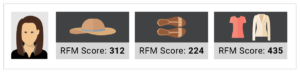 RFM product scores 