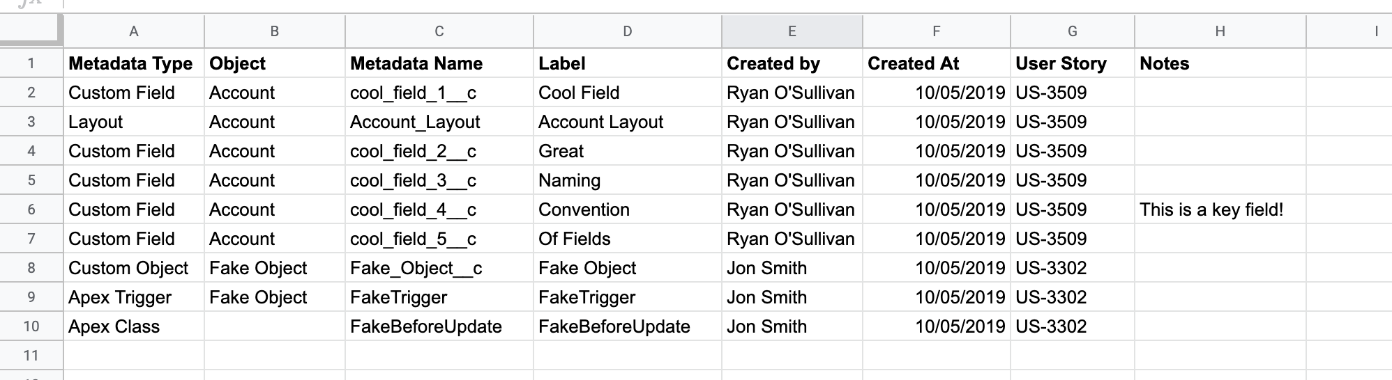 Salesforce deployment documentation sample