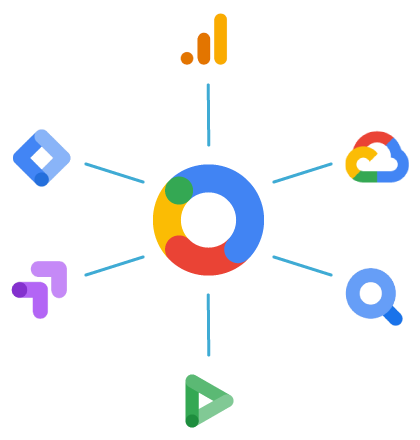 Google Marketing Platform - CloudKettle