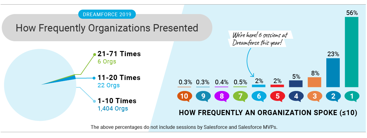 DF19_Stats_Presentations