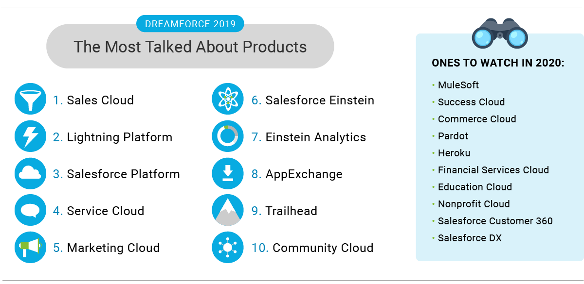 DF19_Stats_Products