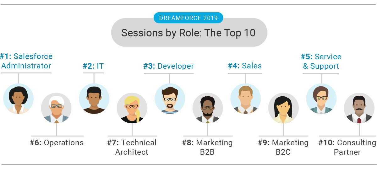 DF19_Stats_Roles