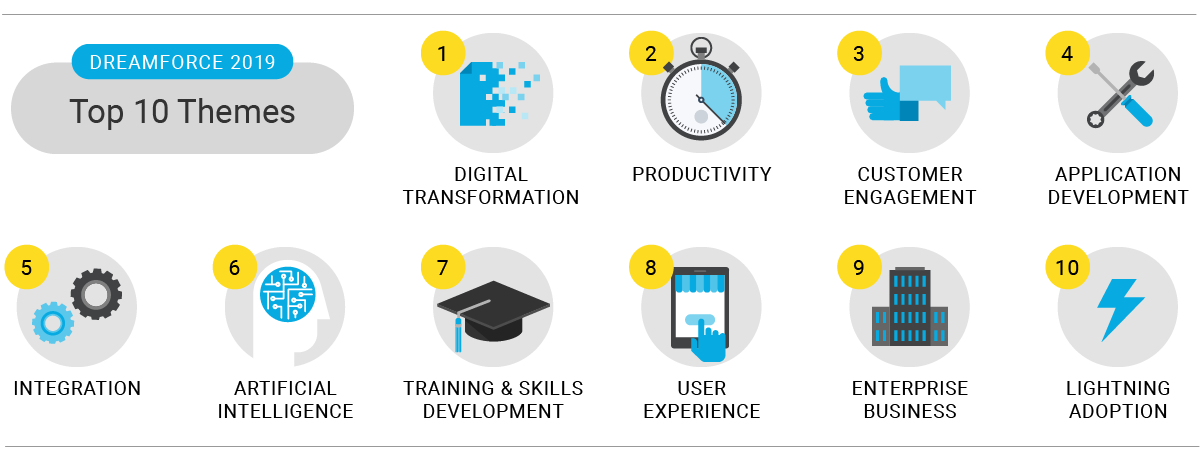 DF19-Stats_Themes