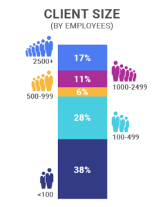 CloudKettle_Year5_ClientSize