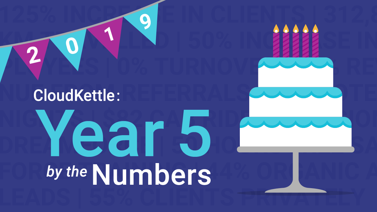 CloudKettle: Year Five By The Numbers