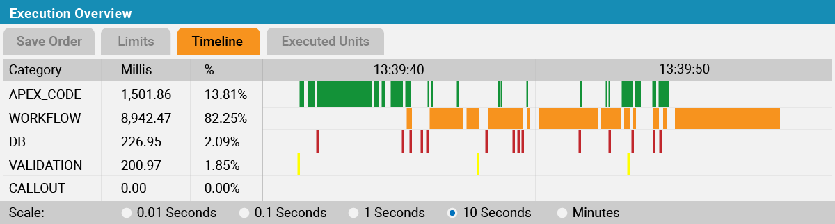 SF-Measure-Screen-Timeline