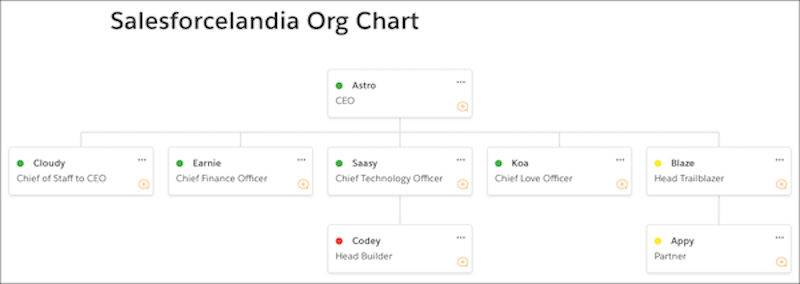 Quip_relationship_map_02