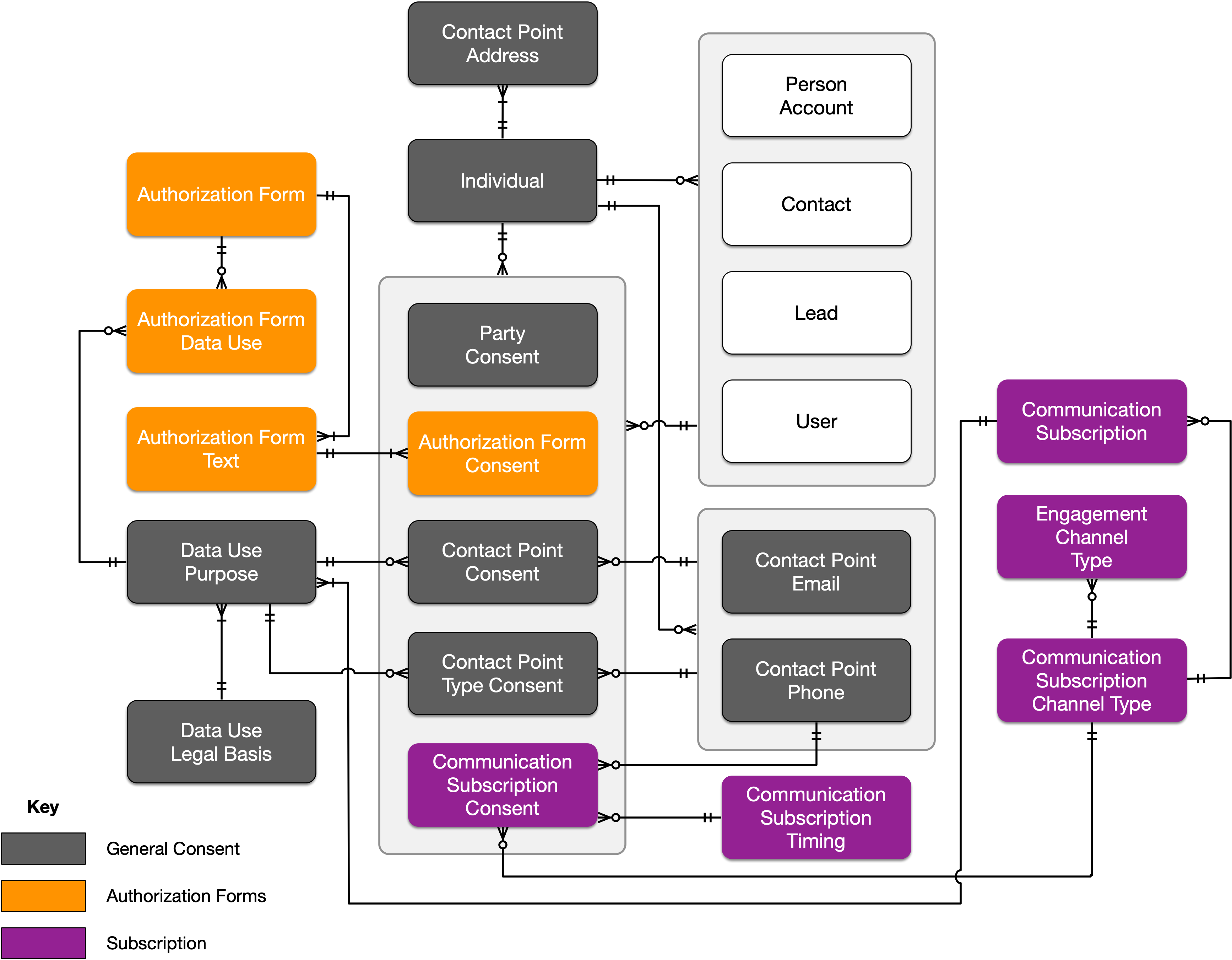 consent management entities