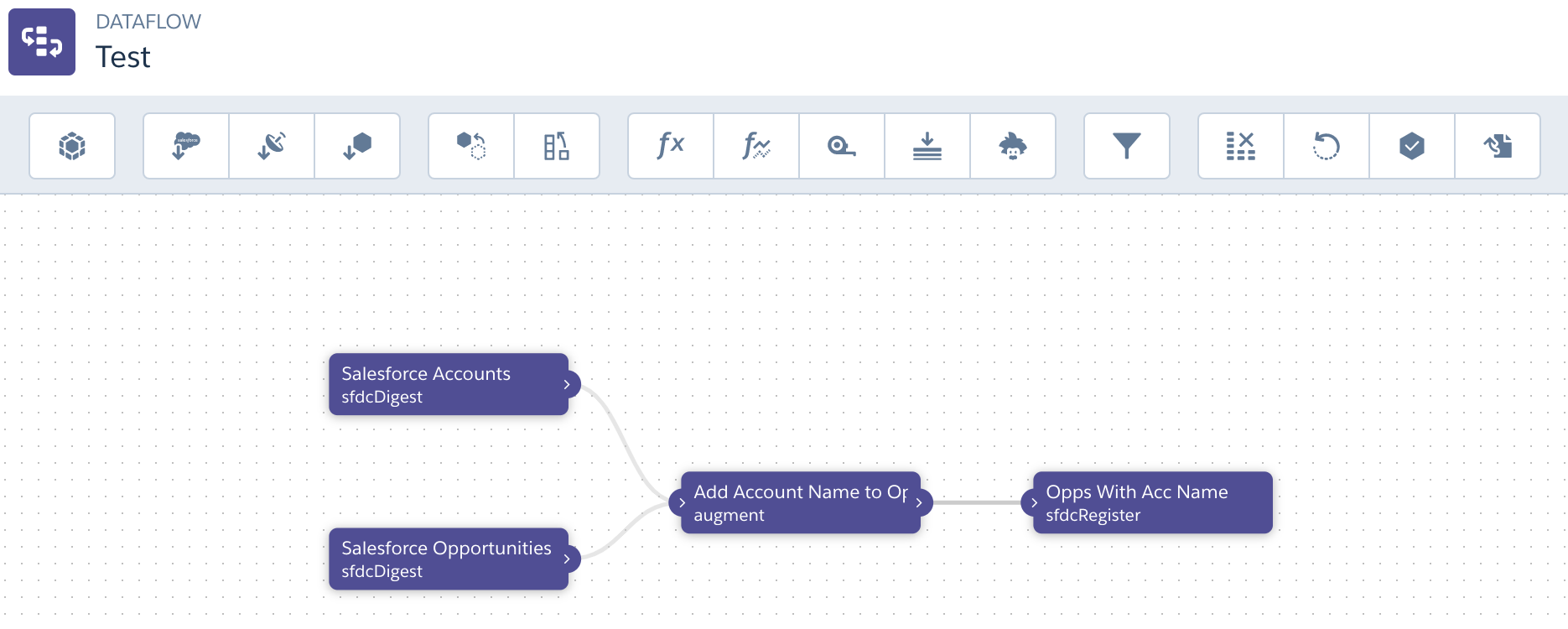 Einstein dataflow