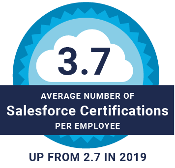 Cloudkettle team members had 3.7 certifications in 2020 on average