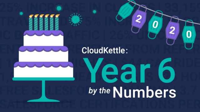 CloudKettle: Year Six by the Numbers