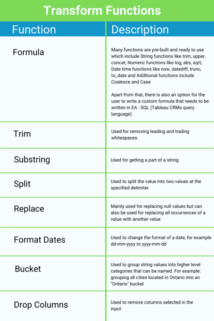 Types of Transform Functions and descriptions available for Einstein Discovery