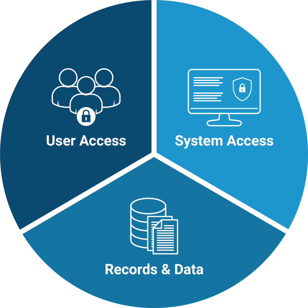 3 Pillars of Security