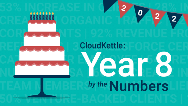 CloudKettle: Year 8 By the Numbers