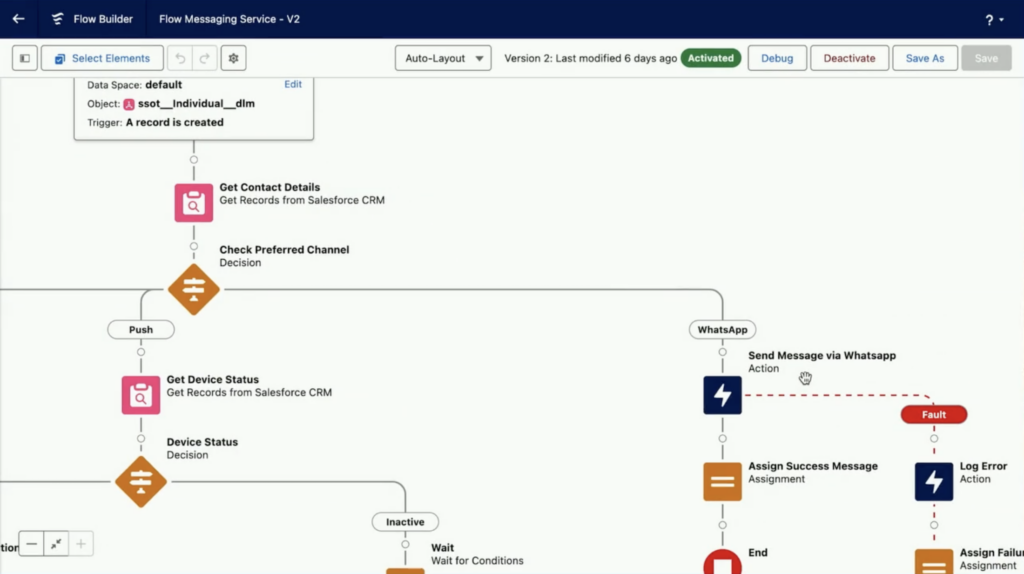Series of Salesforce Marketing Flows