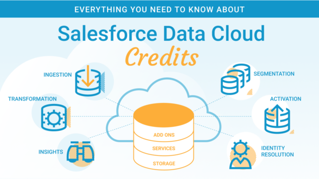 Everything You Need to Know About Salesforce Data Cloud Credits